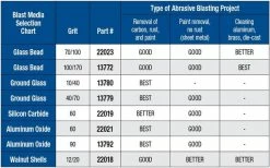 Eastwood Benchtop Blast Cabinet – Shot Blasting -Power Tools Sales Store blastmedia chart640
