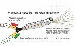 Eastwood Master Blaster Dual Abrasive Media & Soda Blaster -Power Tools Sales Store y11737 abrasive media illustration